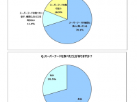 沖縄スーパーフード協会 のプレスリリース画像