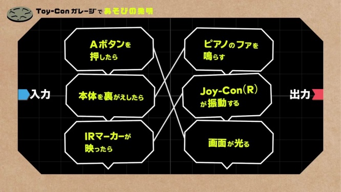 Toy-Conガレージ