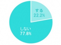 そのリア充アピールやめて！　旅行の写真をSNSに投稿するのってどう思う？
