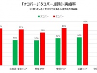 一般社団法人日本コナモン協会のプレスリリース画像