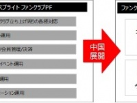 株式会社アクセスブライトのプレスリリース画像