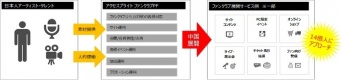 株式会社アクセスブライトのプレスリリース画像