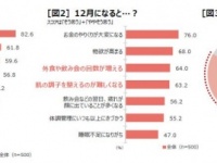 アラサー女子に聞いた、クリスマスに向けたスキンケア・プレゼント予算は？