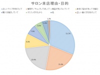 株式会社HEAVEN Japanのプレスリリース画像