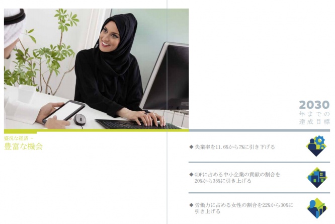 サウジアラビア　ビジョン2030