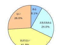 男子の8割以上は「彼女のすっぴんが好き」一方で、すっぴんに「自信あり」な女子は少数派　『すっぴんに関しての意識調査』―Seventeen編集部調べ