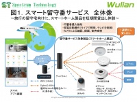 スペクトラム・テクノロジー株式会社のプレスリリース画像