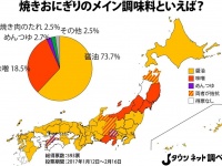 焼きおにぎりに使用する調味料の都道府県別投票分布図（Jタウンネット調べ）