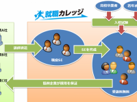 株式会社ルート14のプレスリリース画像