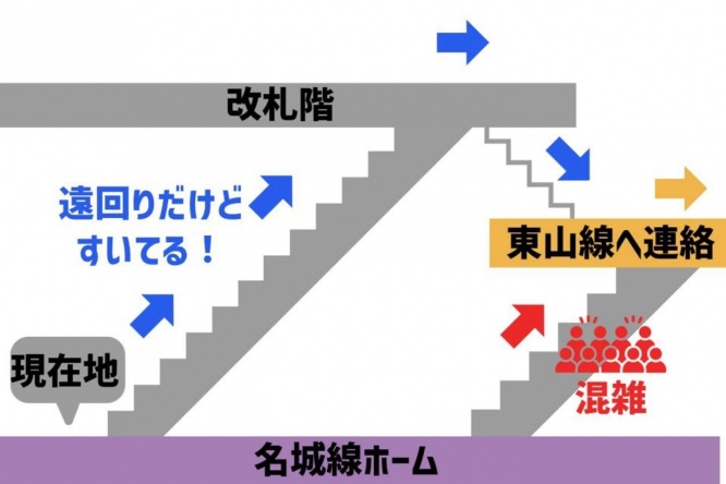 簡単に図解してみた(Jタウンネット編集部作成)