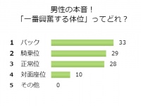 本能が目覚める！男性が最もエロく興奮するセックス体位は？