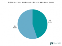 みんな大丈夫？　5割が経験あり「五月病」の実態を調査