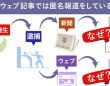 図解