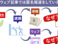 図解
