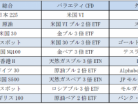 GMOクリック証券株式会社のプレスリリース画像