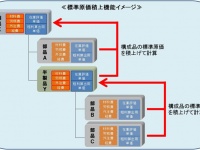 株式会社OSKのプレスリリース画像