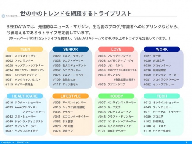 株式会社SEEDATAのプレスリリース画像