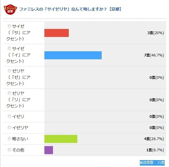京都府（Jタウンネット調べ）