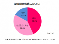 株式会社みんなのウェディングのプレスリリース画像