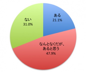 怖すぎる！　女たちの 「派閥争い」の実態