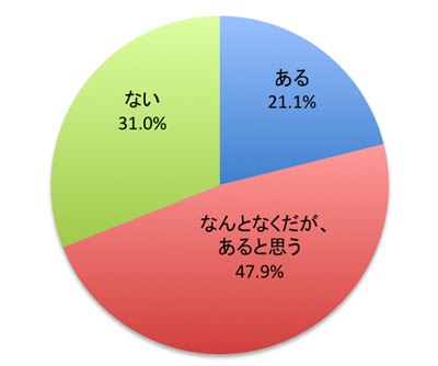 怖すぎる！　女たちの 「派閥争い」の実態