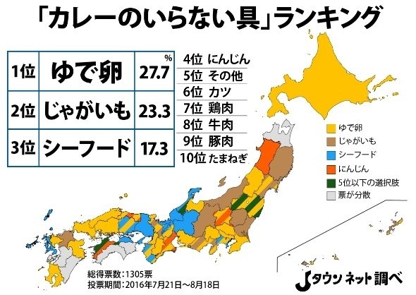 「カレーのいらない具」ランキング