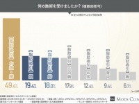 ダウンタイムはどれくらい？　何がつらい？　「脂肪吸引」経験者が語るリアルな声