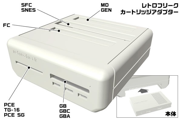 レトロフリーク
