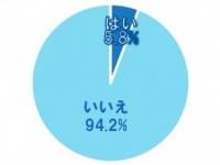 こっち来いよ！　男性に聞く、女ウケまちがいなしのモテワード