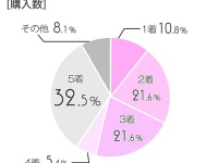 株式会社ルミネクスのプレスリリース画像
