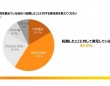 思っていたのと違う……。7割以上の転職者が経験する、マイナスギャップとは？