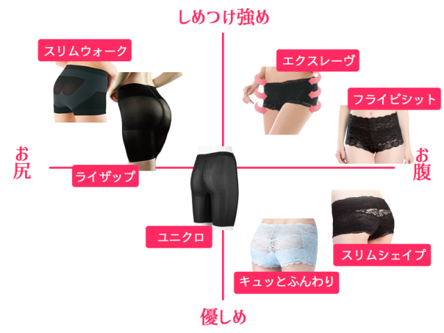 骨盤ショーツ　種類
