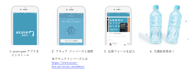 応募方法