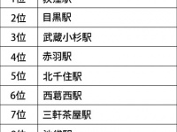 「人気の街・賃貸編」結果発表！駅ランキング1位は「荻窪駅」 2015年、人気の高かった駅・沿線ランキング