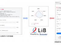 株式会社LiB(リブ)のプレスリリース画像