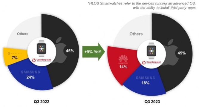 Counterpoint Technology Market Research Limitedのプレスリリース画像