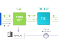 株式会社日本カードネットワークのプレスリリース画像