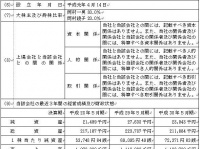 株式会社メディカルネットのプレスリリース画像