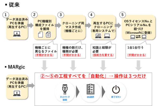 株式会社パシフィックネットのプレスリリース画像