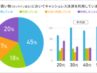 経験ない？　「キャッシュレス決済」ができず困った場所とは