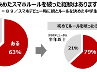 株式会社NTTドコモ のプレスリリース画像