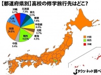 四国大征服（画像はJタウン研究所作成）