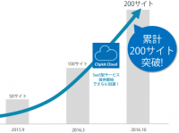 ラグル株式会社のプレスリリース画像