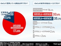 iDeCo加入者の約7割。「税制優遇」のため利用。毎月の掛金はいくら？