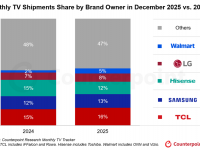 Counterpoint Research HK Limitedのプレスリリース画像