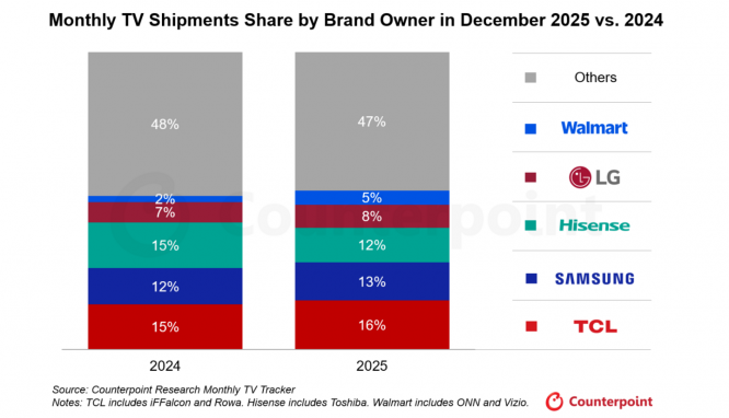Counterpoint Research HK Limitedのプレスリリース画像