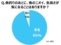 ライオン株式会社のプレスリリース画像
