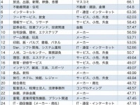 年収2000万以上！　35歳～39歳は月の平均残業時間と年収がトップクラスに！