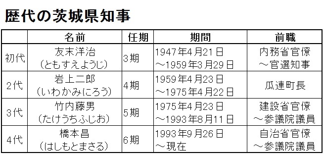 town20150121rekidainoibarakichiji_.jpg