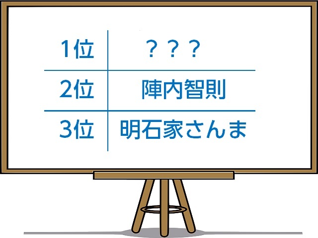 離婚して更に魅力ＵＰ？！結婚したいバツイチ男性タレントは？